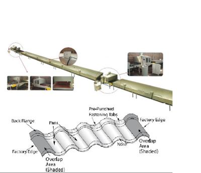 China De steen Met een laag bedekte Tegel die van het Metaaldak de Machine van PPGI maken Rollformer Te koop