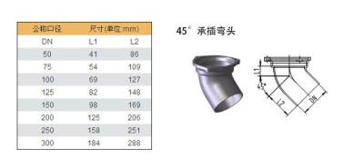 中国 電流を通された 1/8