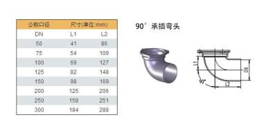 中国 ステンレス鋼の造られた黒い鋼管の付属品 1/8