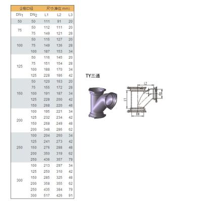 China Instalaciones de tuberías galvanizadas roscadas del arrabio con alcantarillado de la junta flexible en venta