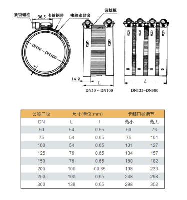 China Acero inoxidable de alta presión Victaulic de las instalaciones de tuberías de los SS para el sistema de ventilación en venta