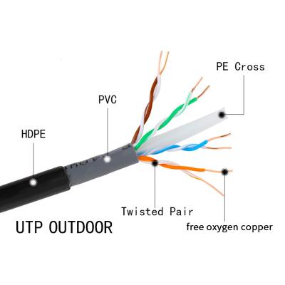 China 24AWG entblößen kupfernes einfrierendes Antigrau im Freien/Blau Netz-Kabel Utp Cat6 zu verkaufen