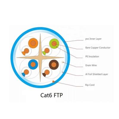 China Hoge Frequentiecat6 Lan Cable Four Pairs CCA/CU Leider 0.56mm0.58mm Te koop