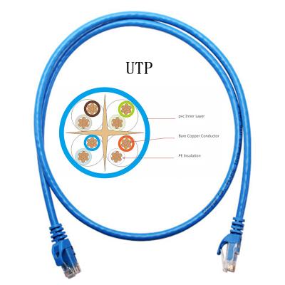 China Sprung 3M 5M 10M Round Patch Cord Cat6 UTP RJ45 zu verkaufen