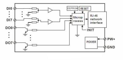 China WAYJUN Acht Kanäle DI/DO Ethernet-Schalter auf RJ45, Modbus TCP blauer Schalter digital auf MODBUS TCP DIN35 zu verkaufen