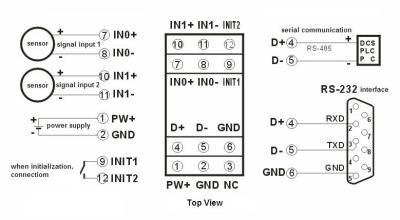 China WJ20 series16bits  2-CH 0-10v to RS485/232  green A/D Converters analog I/O module CE approved  DIN35 for sale