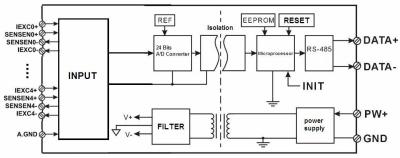 China Messung und Überwachung von Temperatursignalen RS485/232 Erfassung von Temperatursignalen 24bits AD-Wandler blau zu verkaufen