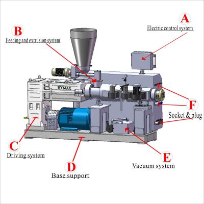 China As extrusora do PVC fazem à máquina partes auxiliares/abaixo da máquina do córrego à venda