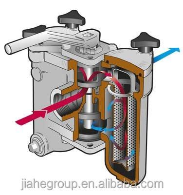 China Duplex type filtration sieve I avoid the normal shutdown of the system for sale