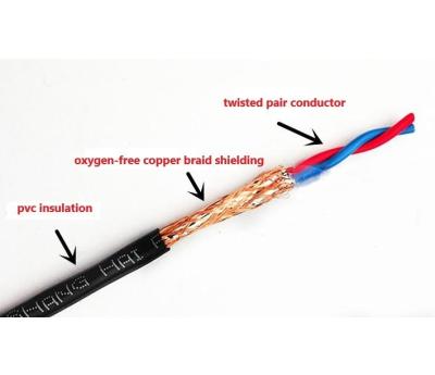 Китай 0.75/1/1.5/2.5mm2 Медный проводник ПВХ Изолированный натянутый щит Скрученные пары кабелей провода продается