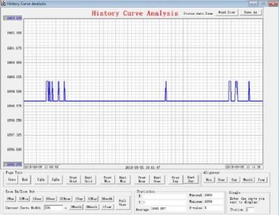 China TG UN Data Collection Management Software for TG UN Load Cell for sale