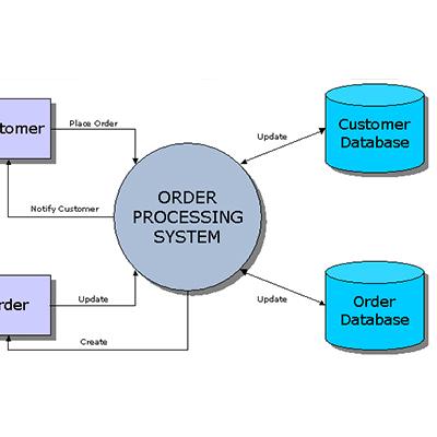 China Automatic Intelligent Order Processing System Warehouse Software - OPS EBILTECH- for sale