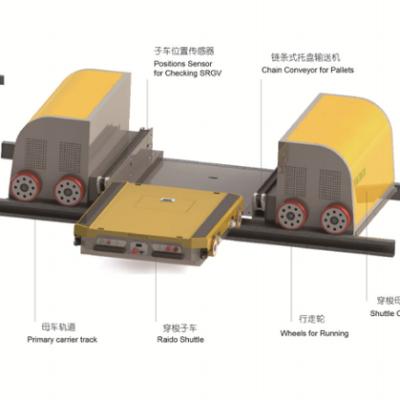 China Professional Multicolor Automatic Line Stretching Maker Shuttle Carrier System Sliding Contact System L 2500 * H650mm W1298 for sale