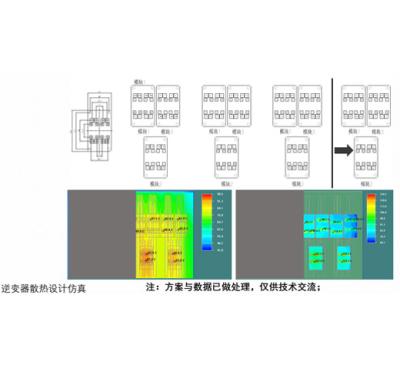 China Thermal Simulation Design Heat Simulation for sale