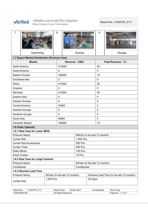 Main Product Lines Verification Report Section 3 - KYOK Curtain Rod Co., Ltd