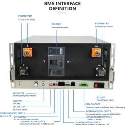 中国 信頼性の高い生命力Po4 bms 前充電機能 - 新しい重量32kg 販売のため