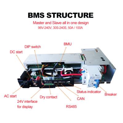 Chine 60S 192V 50A BMS Pack Solution Integrated BMS pour la solution de puissance de LFP à vendre