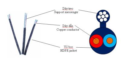 China Messenger Steel Wire Strand for sale