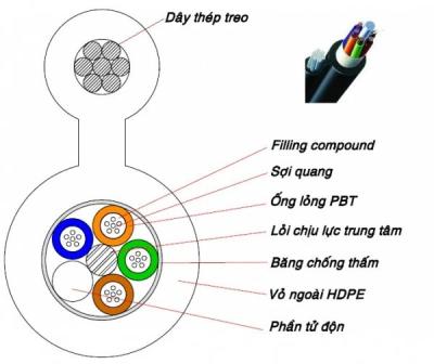 China GALVANIZED STEEL CABLE  D10 for sale