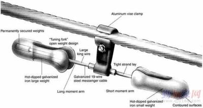 China Galvanized 1×19 Steel messenger cable Used for Vibration Damper for sale