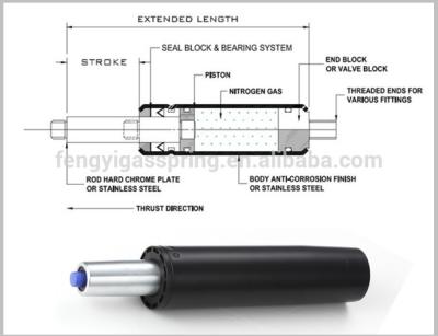 China Ventile el resorte de gas de la silla de la oficina del cilindro el 160MM rotación de 360 grados/resorte de gas de los muebles en venta