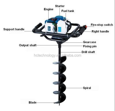 China Anti-Slip Portable Handle 52cc Earth Digger or Hole Digger New Model 2 Stroke 52cc Gasoline Earth Auger/Earth Driller/Hole Digger for sale