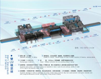 China Factory Automatic Dual UV Coating For Glass Bottles Ceramic Material And Plastic Spray Painting Line for sale