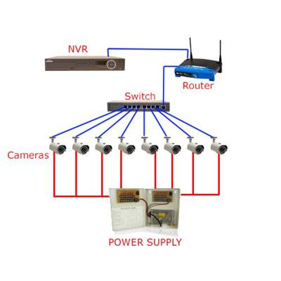 China PAN-TILT Smart and Safe CCTV System for Retail Store Loss Prevention Security System Comply with Accessory Kits Complete System for sale