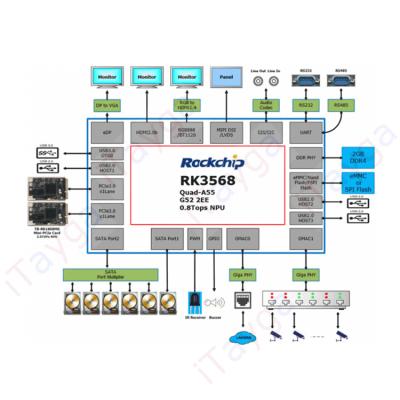 China RK3568 Tech RK3568 Professional Custom PCB Design & Assembly PCB Board Maker Supports Android 11 TYZCRK3568EVB1 for sale