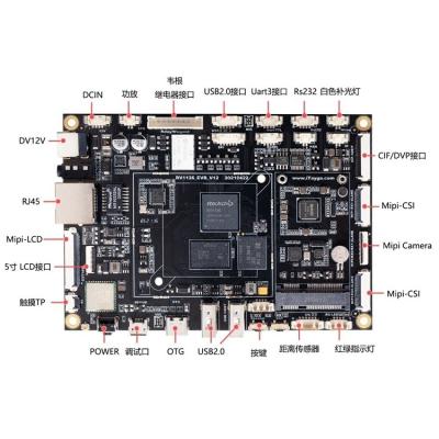 China AI RV1126 / RV1109 Development Board Evaluation Board Electronic Circuit Board PCBA Supports INT8 / INT16 TYZCRV1126EVB for sale