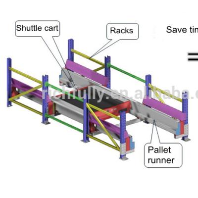 China Corrosion Protection Automated Warehouse Radio Racking System Shuttle Rack With Pallet Runner for sale