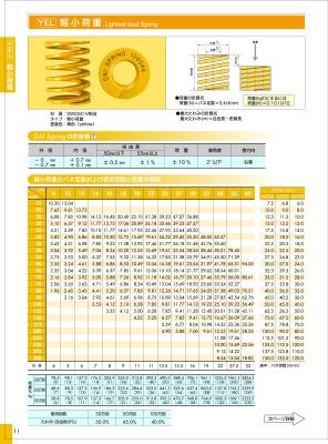 China Oversized Industrial Compression Springs , Yellow Light Duty Compression Springs for sale