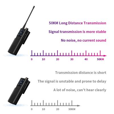 Chine Multiband VHF UHF Dual Band Walkie Talkie TW UHF Radio Antenne avec connecteur BNC mâle à vendre