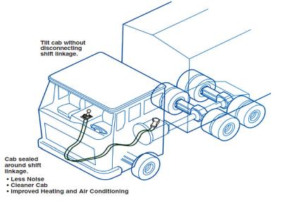 China Professionelle Zollkontrolle-Kabel-schwerer LKW-Gang-Schaltzug-Größen-Gewohnheit zu verkaufen