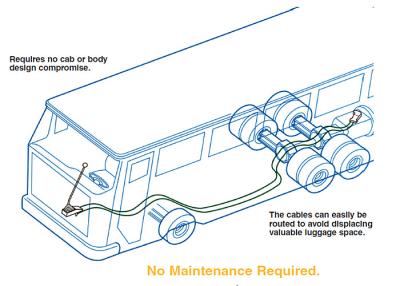 China Op maat gemaakte Push Pull Control Cable, Automotive Transmission Control Cable. Te koop