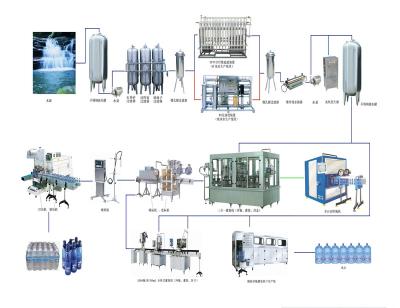 China Complete Fully Automatic Beverage Mineral Water Plant en venta