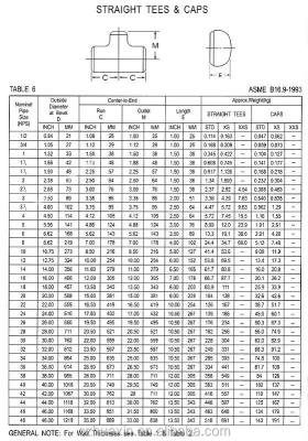 China Carbon Steel ASME b16.9 Standard Carbon Steel Side Tee For DIN 2605 for sale