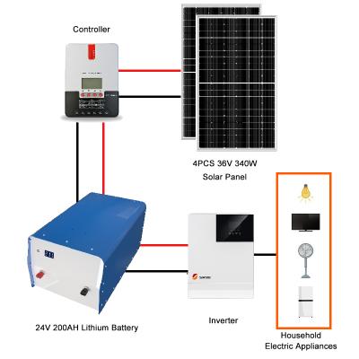 China 5000W Solar Panel Portable Solar Home Power Solar Home Power Backup System for sale