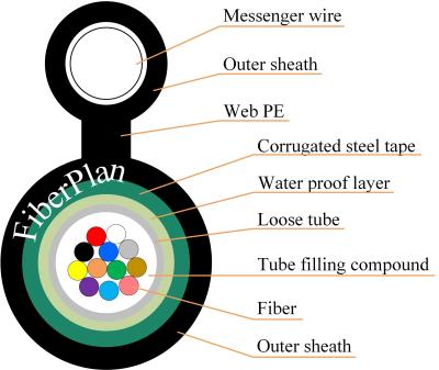 China Figure 8 Armored Fiber Optic Cable Single Multi Mode 6 Core Steel Wire Supported GYXTC8S for sale