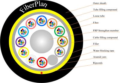 China Cable ADSS para uso externo com tubos soltos resistentes à hidrólise FRP à venda