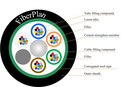 Cina Cavo ottico in fibra multi-tubo affidabile per ambienti difficili in vendita