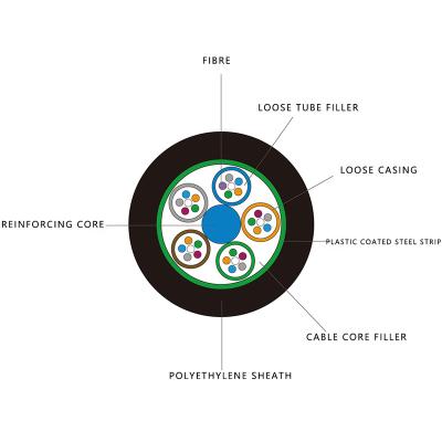 China All dielectric self-supporting coated stranded fiber optic cable fiber optic cable price per meter GYTS-24B for sale