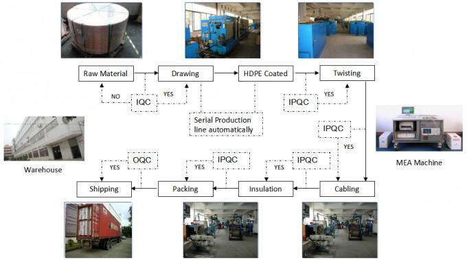 Fornecedor verificado da China - SHENZHEN LIANXUN HIGH-TECH CO., LTD.& LANSAN INTL LIMITED