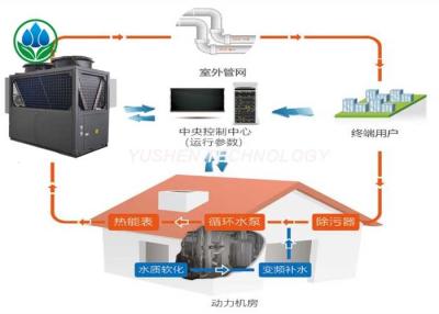 Cina Pompa di calore silenziosa di fonte di aria dell'interno, sistemi residenziali della pompa di calore automatica in vendita