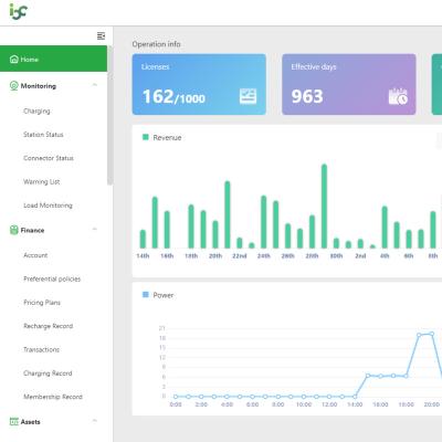China WEB and APP iocharger OCPP 1.6j charging station management system for sale