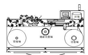 China Máquina industrial de la inspección de la etiqueta, máquina el rebobinar de la inspección del rollo enorme en venta