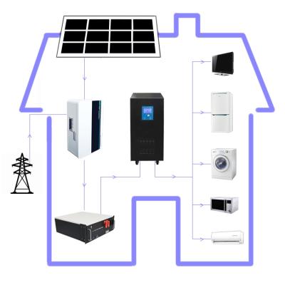 China Complete Home Off Grid Solar Panel System 10kwwith 60v Solar Power System Lithium Ion Battery Pack for sale