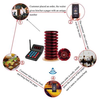 China Store Gourmet Triangle Waiter Visitor Guest Paging System Table Bell Wireless Wireless Call Button for sale