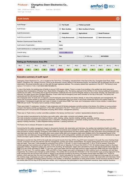 BSCI - CHANGZHOU DAWN ELECTRONICS LIMITED COMPANY