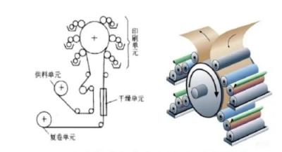 中国 高速4色のFlexoの印字機CI 220V 380V 販売のため